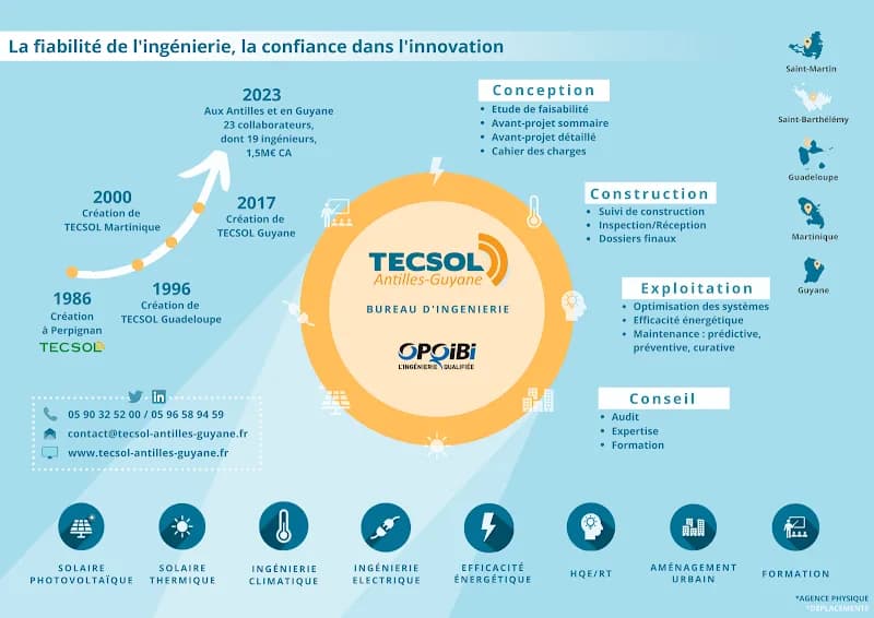 Bureau d’Etudes Guadeloupe