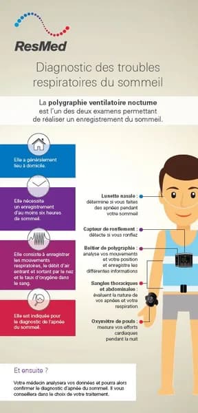 Médecin Sadaka Geoges