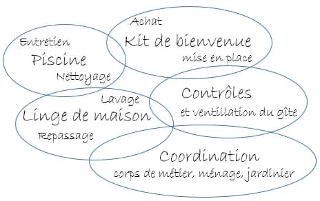 Cordonnerie Caraib Pointe-Noire - photo 2