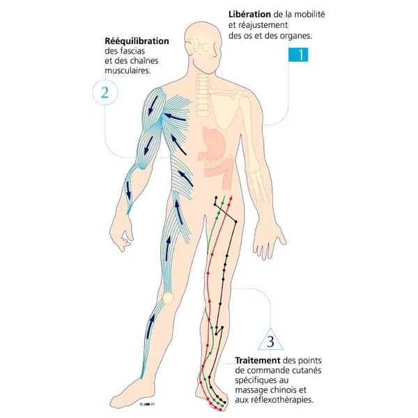 Gallix Olivier - photo 3